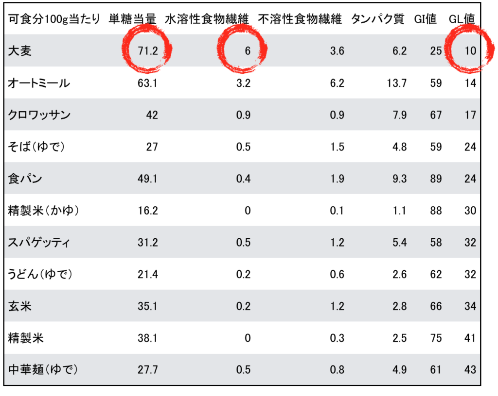 刑務所ダイエット 知ることと学ぶこと