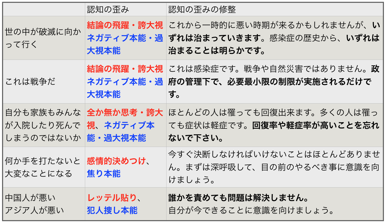 コロナ鬱病の認知の歪み 知ることと学ぶこと