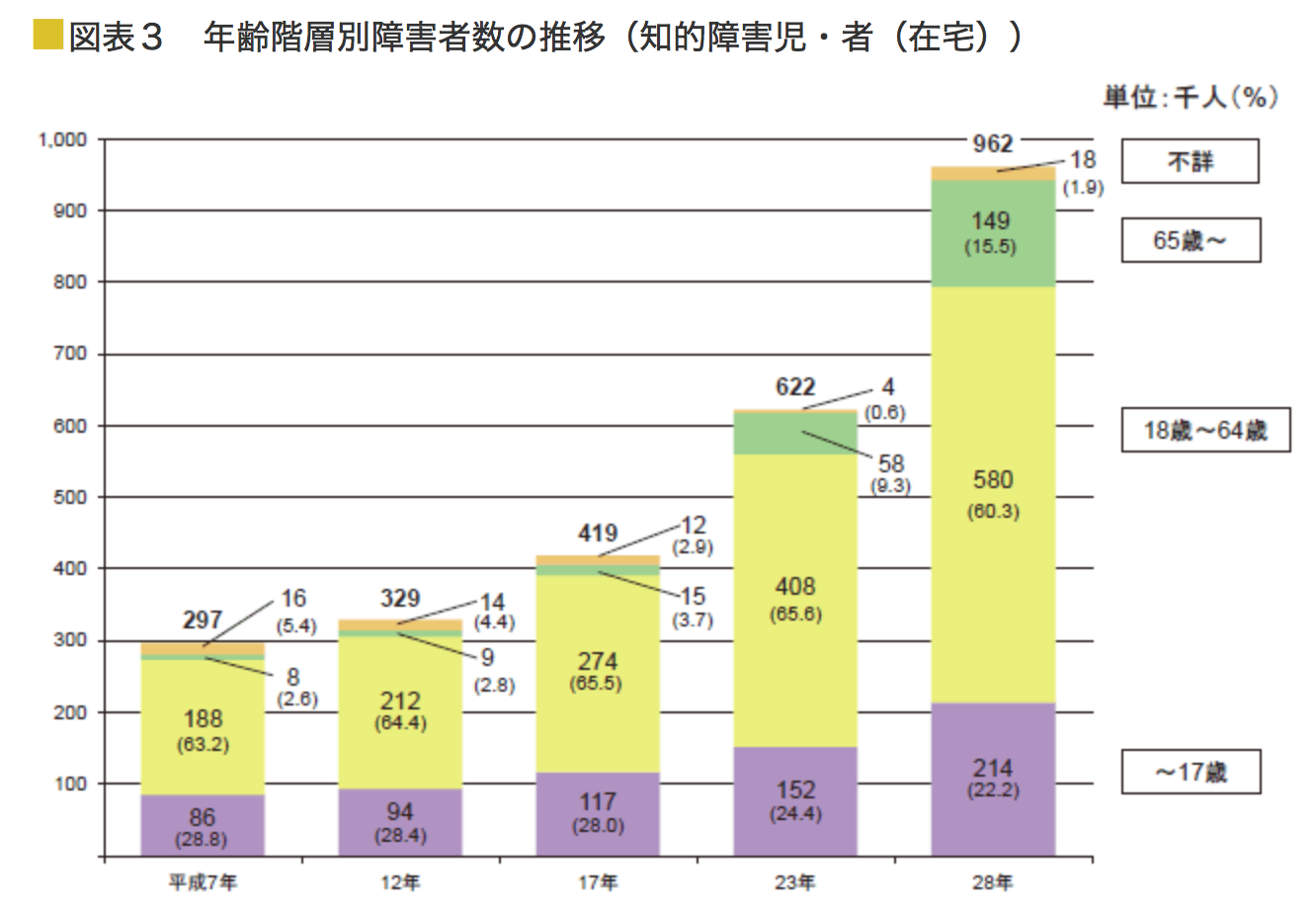 グルテン関連疾患: 診断方法