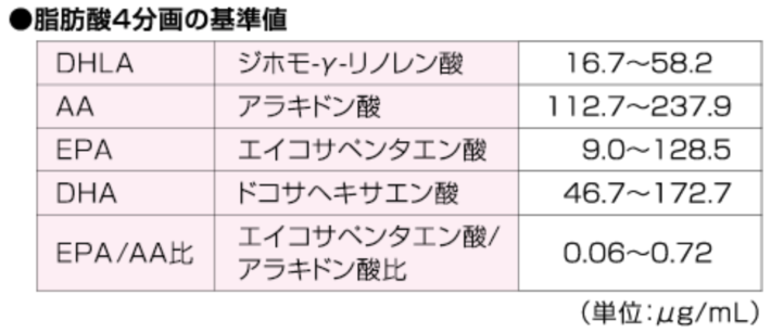 酸分画リーフレット Ca 3.0 Meq/L 1:44
