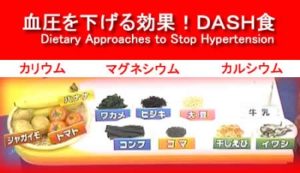 高血圧のためのDASH食 - 天王寺こいでクリニック 心療内科・神経内科・栄養療法・漢方内科