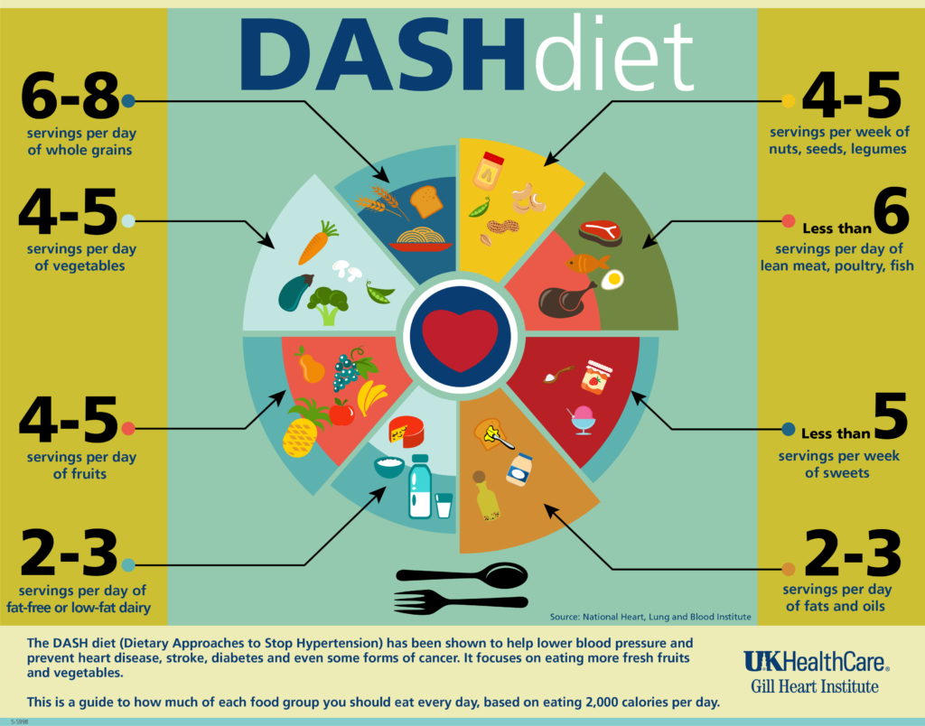 DASH dash