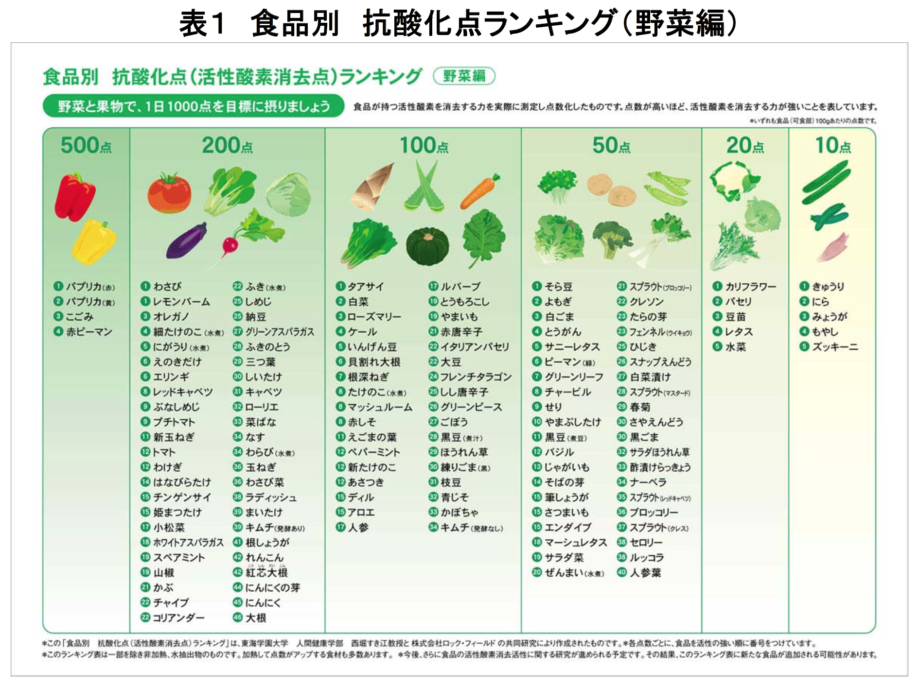 レシチン 頭の良くなるサプリ 知ることと学ぶこと