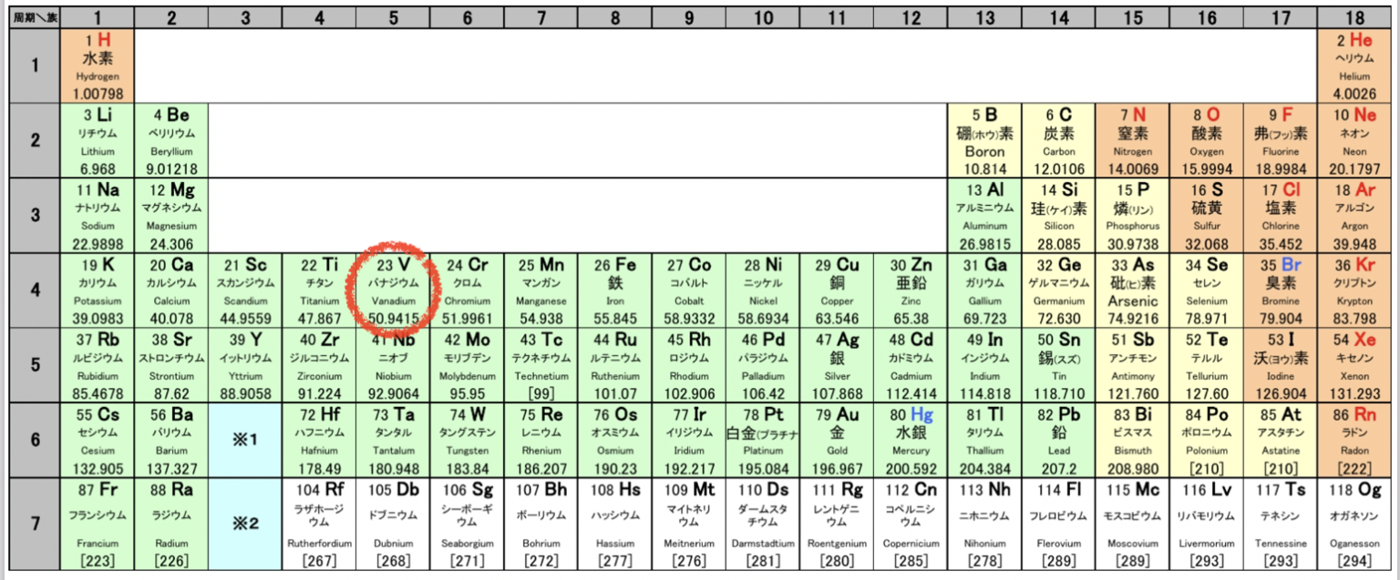 バナジウム 天王寺こいでクリニック 心療内科・神経内科・栄養療法