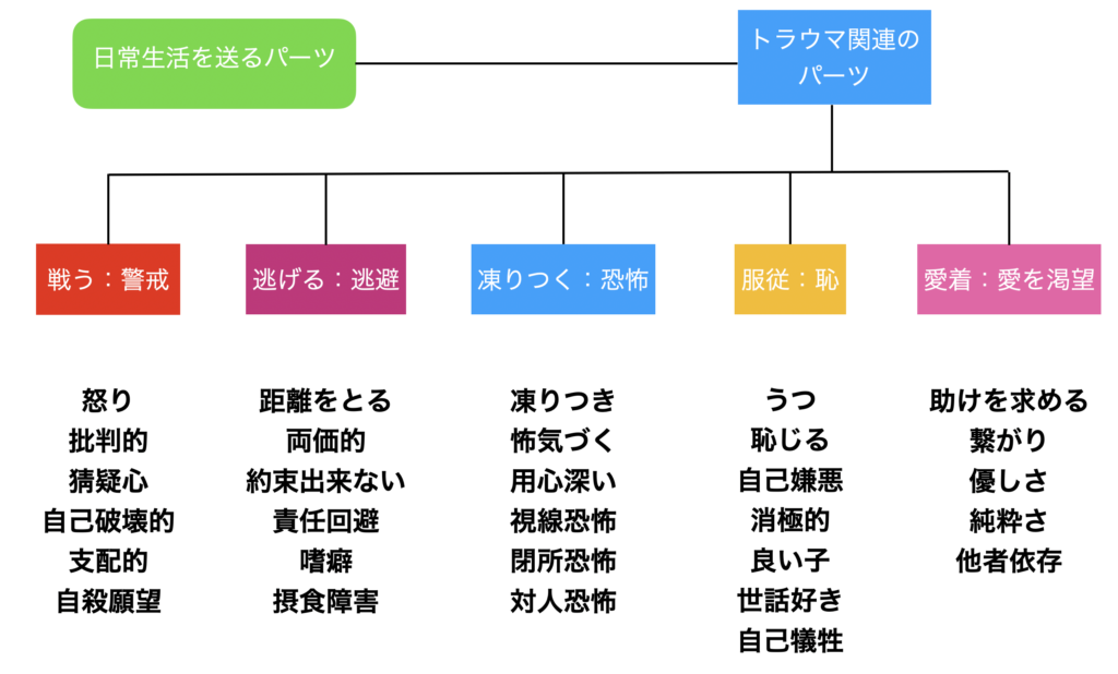 過食 Od リスカには意味がある 天王寺こいでクリニック 心療内科 神経内科 栄養療法