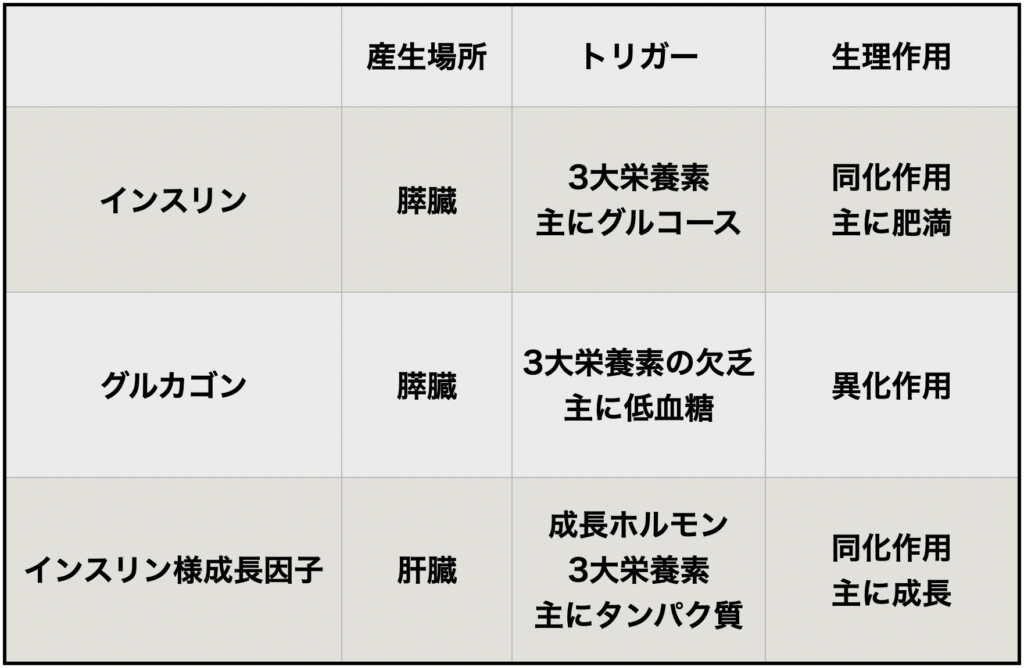 IGFではどのような検査が受けられますか?