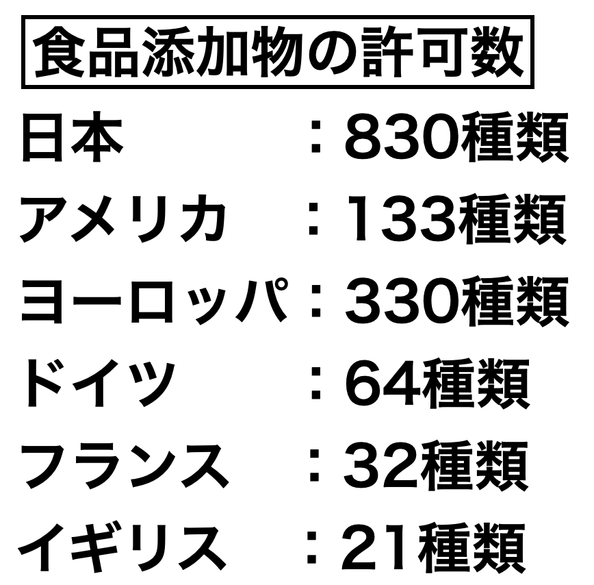 日本の食品添加物許可数は？