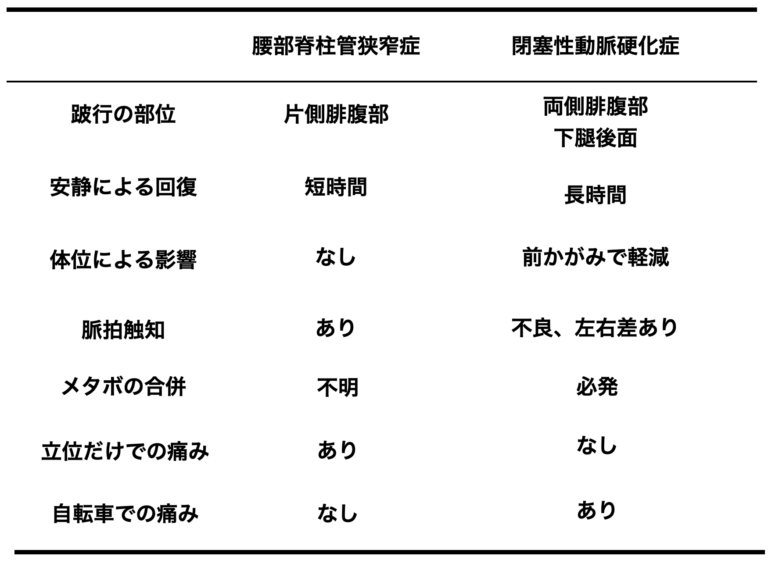 間欠性跛行 - 天王寺こいでクリニック 心療内科・神経内科・栄養療法