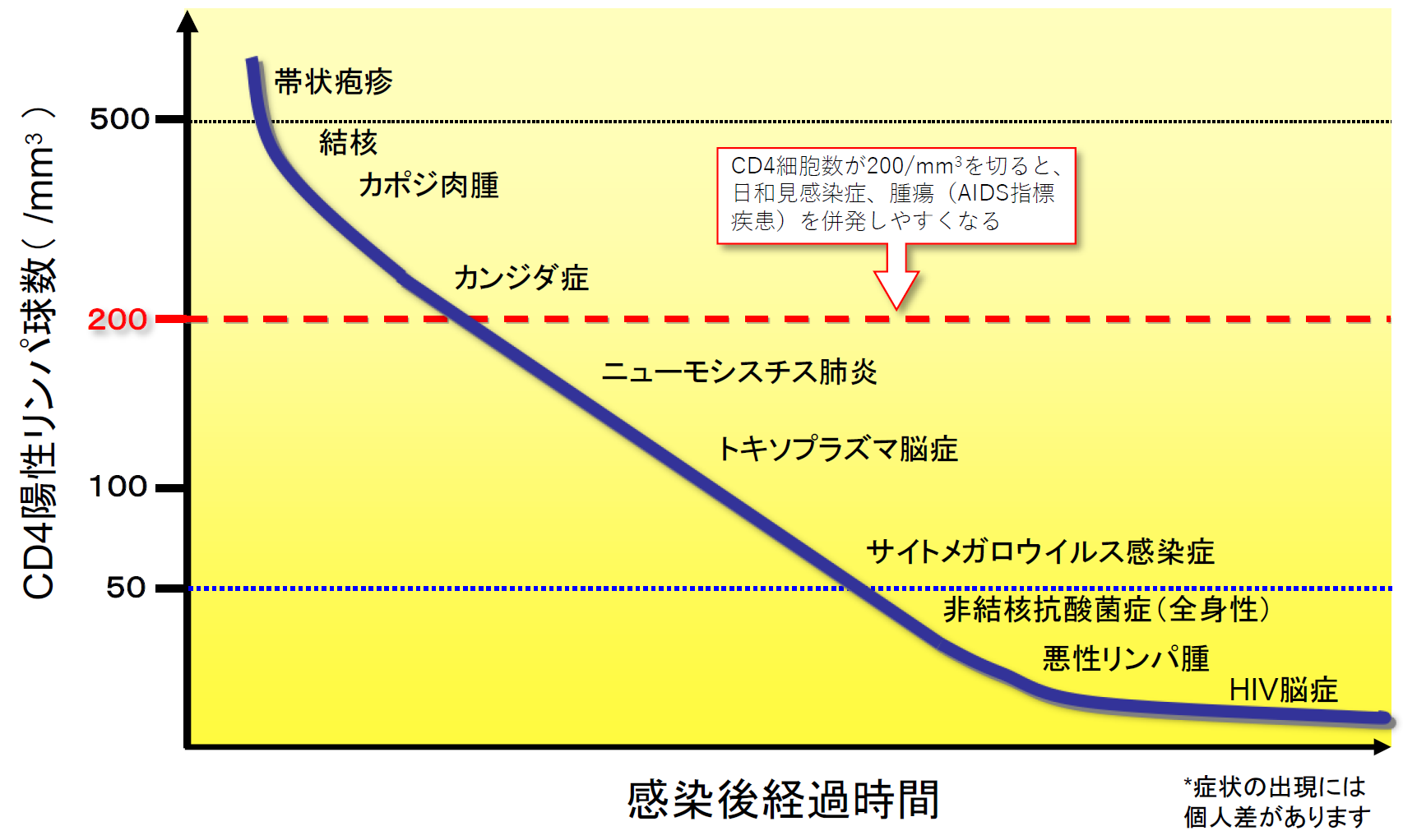 新型コロナと免疫不全 - 天王寺こいでクリニック 心療内科・神経