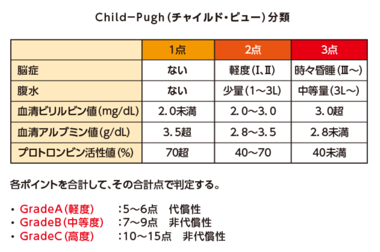 肝硬変と遺伝学に関するよくある質問
