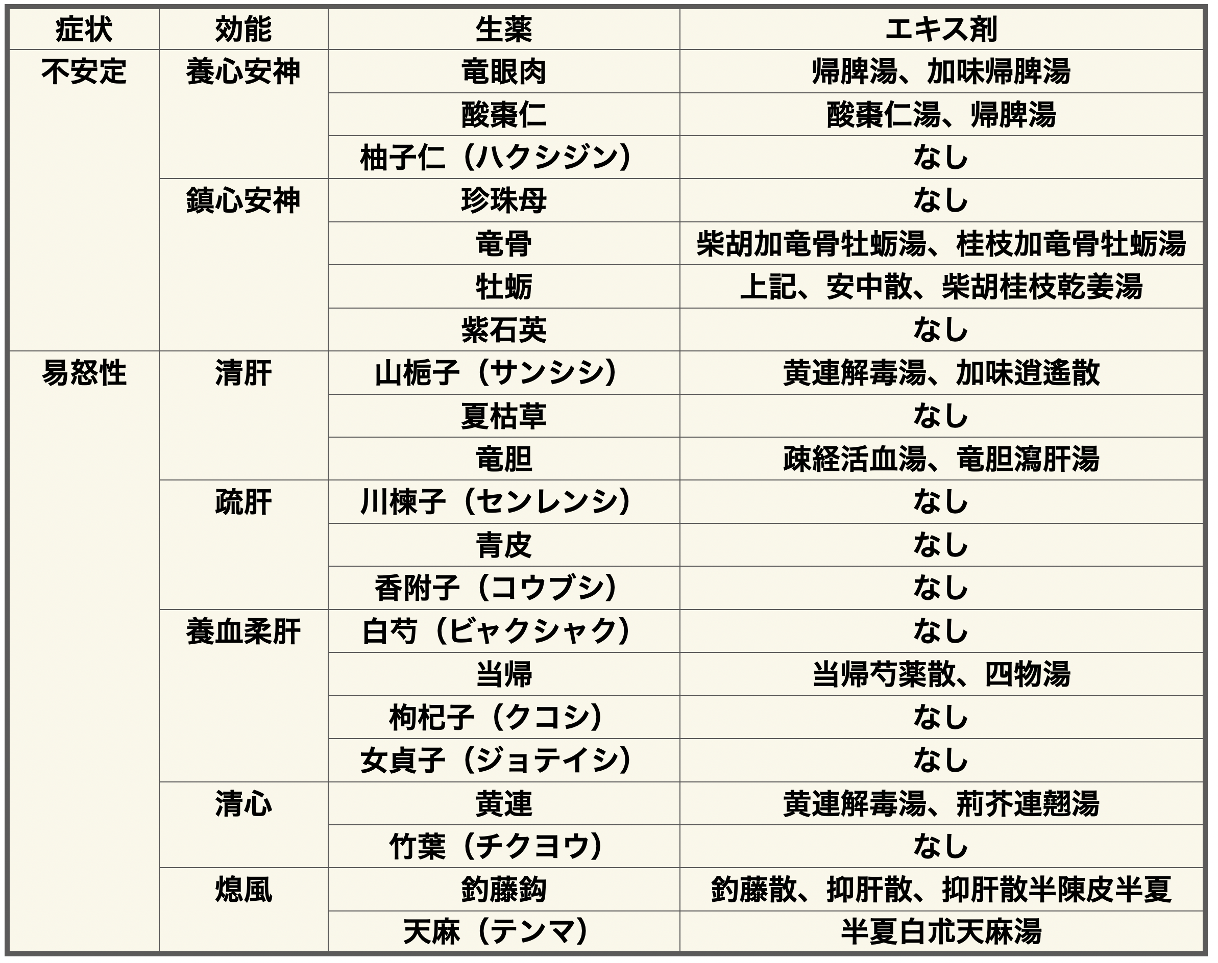 発達障害の精神症状に対する漢方治療 - 天王寺こいでクリニック 発達障害の精神症状に対する漢方治療 - 天王寺こいでクリニック